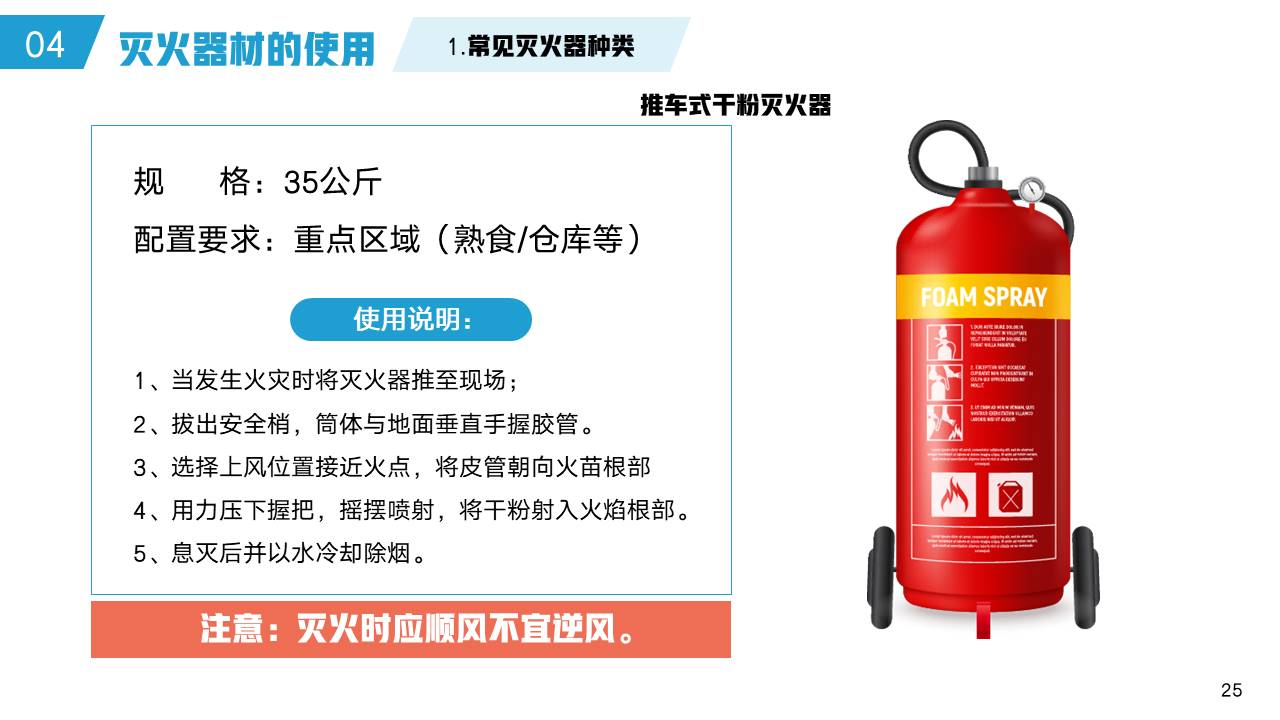 企业培训 (25).pptx